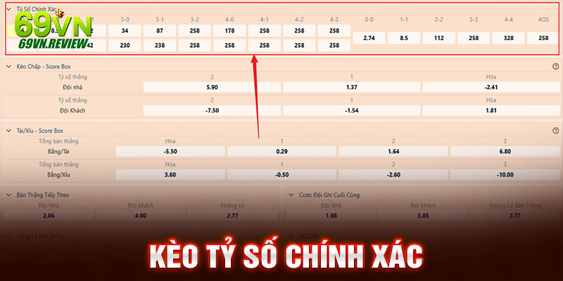 Giới thiệu kèo tỷ số chính xác